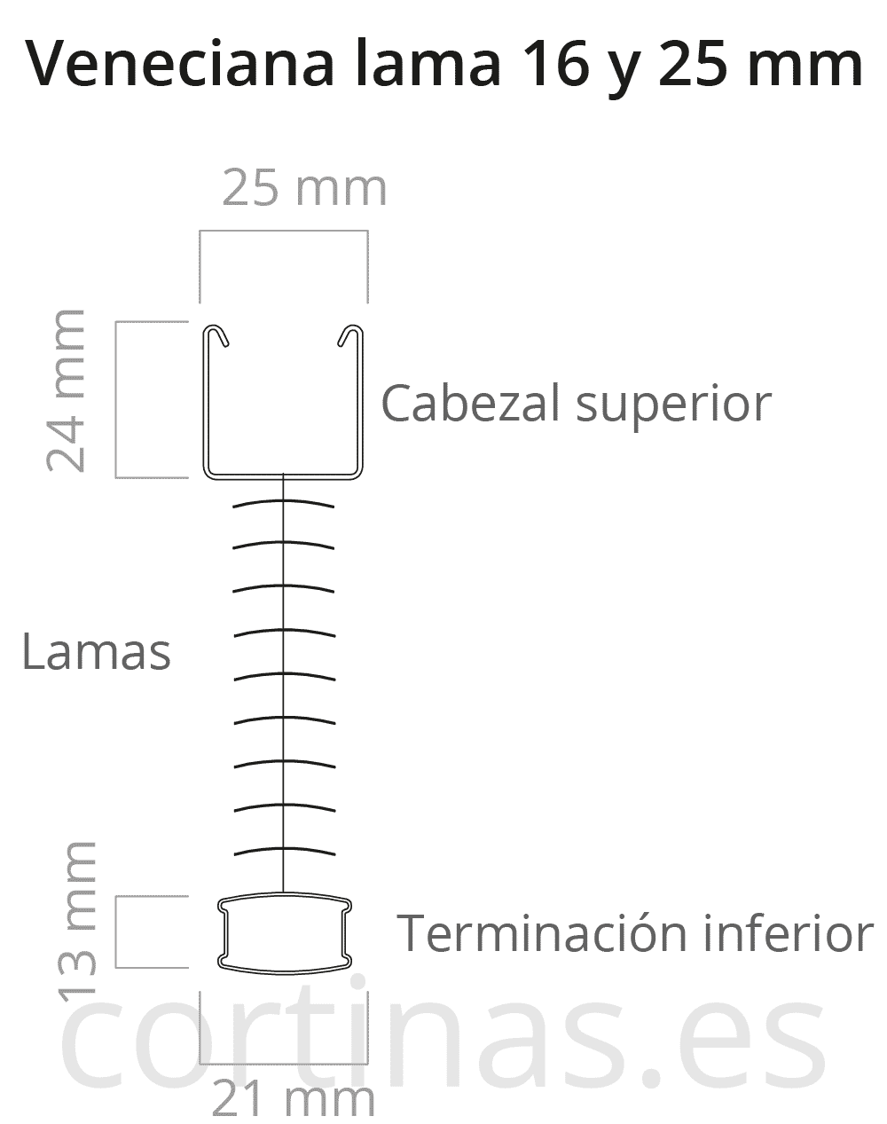 Medidas del cabezal superior y del terminal inferior