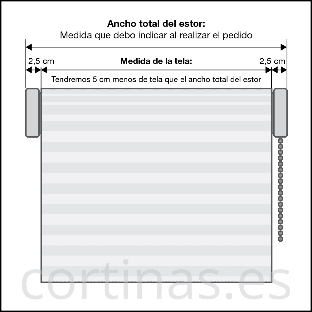 El tejido tiene 5 cm menos que el ancho total de la cortina